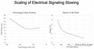 硅光芯片如何連接到GPU？英偉達(dá)是這樣看的！