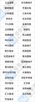 2022中國數(shù)字經(jīng)濟(jì)100強(qiáng)公布，中芯國際、長電科技在列