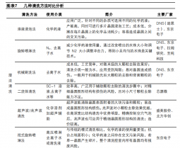 國產(chǎn)替代正當時，半導體清洗設(shè)備龍頭快速發(fā)展