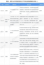 重磅！2022年中國半導體設備行業(yè)政策匯總及解讀（全）政策助推半導體設備國產(chǎn)化進程