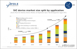 SiC襯底，全球大擴(kuò)產(chǎn)