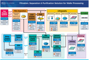 后摩爾時(shí)代，如何保障芯片制造高良率？
