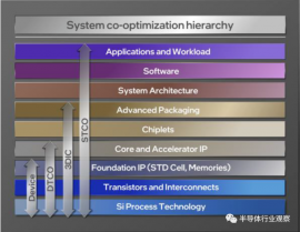 芯片的未來，靠它了？