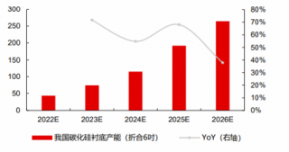碳化硅行業(yè)研究：把握能源升級+技術(shù)迭代的成長機遇
